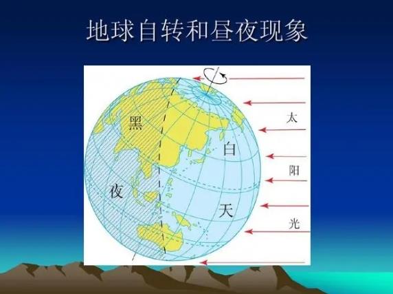 地球越转越慢，6300万年后将停止转动，人类到时候该怎么办？