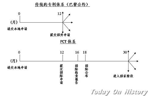 1994年1月1日我国正式成为《专利合作条约》（PCT）成员国(2025-1-1已更新)