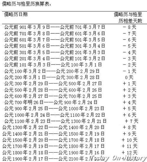 公元前45年1月1日罗马共和国开始使用儒略历(2025-1-1已更新)