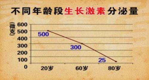 1971年1月6日美国科学家首次合成了人的生长激素(2025-1-6已更新)