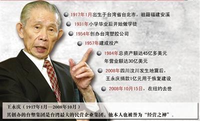 1917年1月18日台湾企业家王永庆出生(2025-1-18已更新)