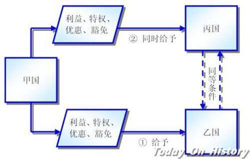 1980年1月24日美国国会批准中美贸易协定、给予中国“最惠国待遇”(2026-1-24已更新)