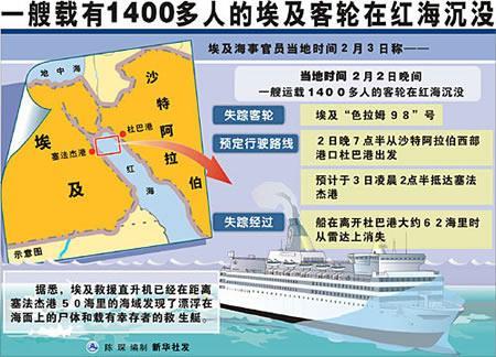 2006年2月3日埃及客轮“萨拉姆９８”号在红海沉没(2025-2-3已更新)
