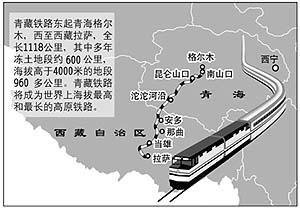 2001年2月8日国务院总理办公会审议青藏铁路建设方案(2025-2-8已更新)
