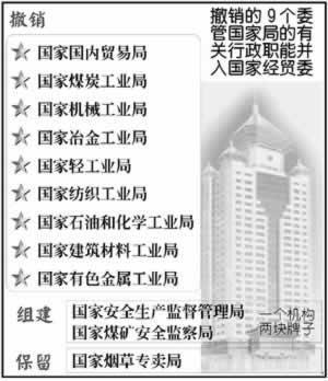 2001年2月19日国家经贸委和委管国家局机构进行重大改革(2025-2-19已更新)