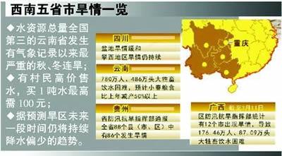 亚洲遭遇百年不遇大旱 粮食减产或致通货膨胀