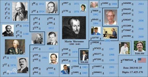 1971年3月4日美国数学家塔克曼发现第24个梅森素数(2025-3-4已更新)