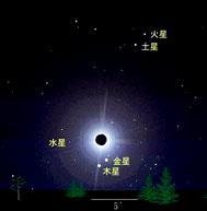 1725年3月15日天空中日月合壁，五星联珠的现象(2025-3-15已更新)