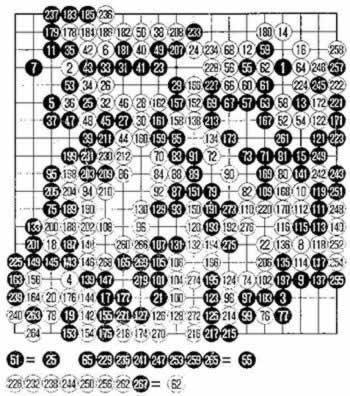 1998年3月25日常昊获首届乐百氏围棋赛冠军(2025-3-25已更新)