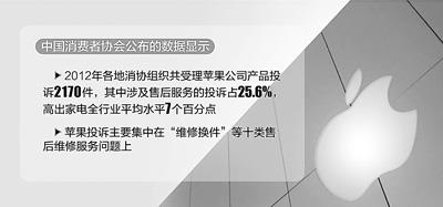 苹果傲慢门