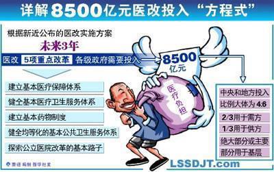 2009年4月6日中国医疗卫生改革草案出台(2024-4-6已更新)