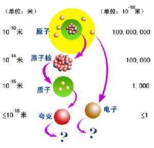 1994年4月26日美国弗米实验室物理学家发现项夸克(2025-4-26已更新)