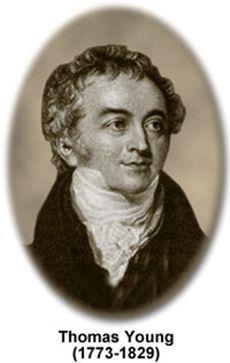 1829年5月10日英国医生、物理学家托马斯·杨逝世(2024-5-10已更新)