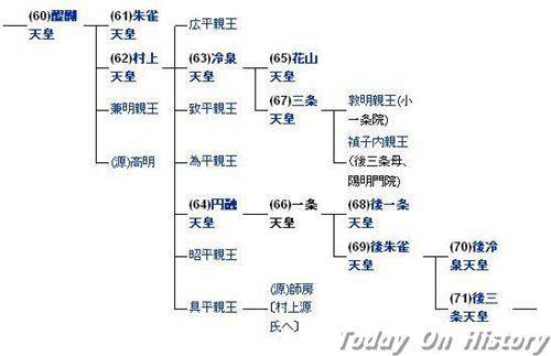 1036年5月15日日本后一条天皇逝世(2024-5-15已更新)