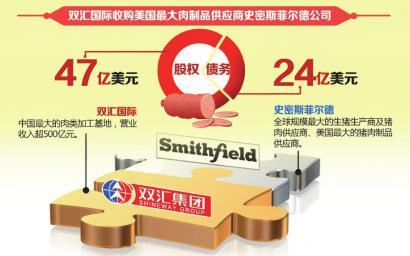 双汇收购全球最大猪肉商
