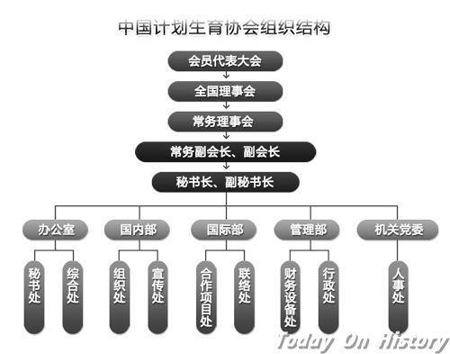 1980年5月29日中国计划生育协会成立(2025-5-29已更新)