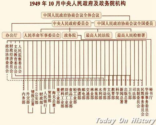 1949年10月21日中央政务院正式成立 周恩来为首任总理(2024-10-21已更新)