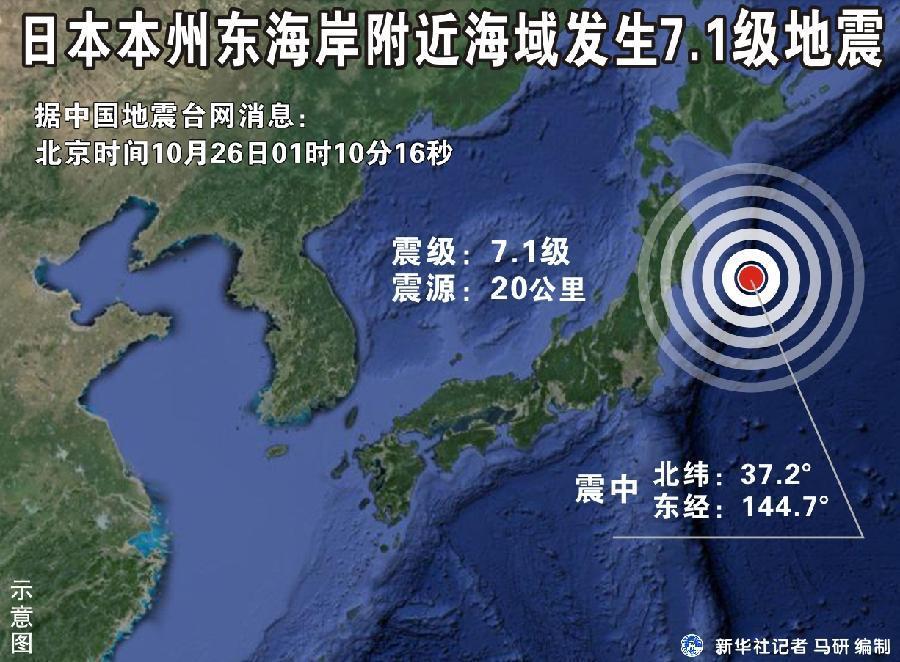 2013年10月26日日本福岛外海发生7.1级地震(2024-10-26已更新)