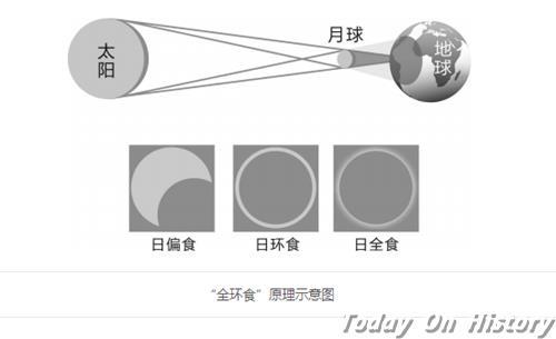 2013年11月3日天文奇观“全环食”现身天宇(2024-11-3已更新)