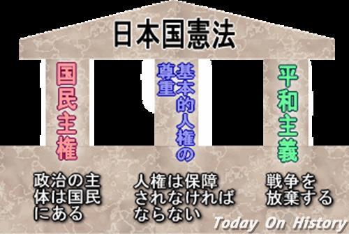 1946年11月3日日本公布新宪法 国家权力由天皇转移到议会手中(2024-11-3已更新)
