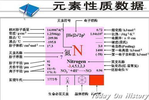 1749年11月3日氮元素的发现者丹尼尔·卢瑟福出生(2024-11-3已更新)