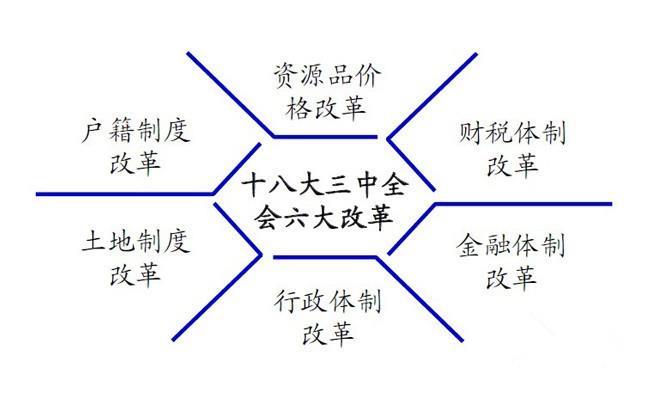 2013年11月9日中共十八届三中全会在北京召开(2024-11-9已更新)