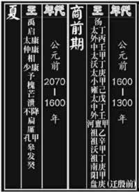 2000年11月9日《夏商周年表》正式公布(2024-11-9已更新)