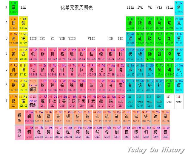 1994年11月9日德国科学家发现新的化学元素鐽(2024-11-9已更新)