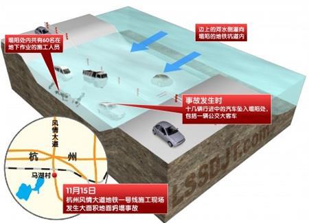 2008年11月15日杭州地铁塌陷事故(2025-11-15已更新)