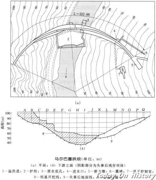 1959年12月2日法国马尔帕塞拱坝坍塌造成421人死亡(2024-12-2已更新)