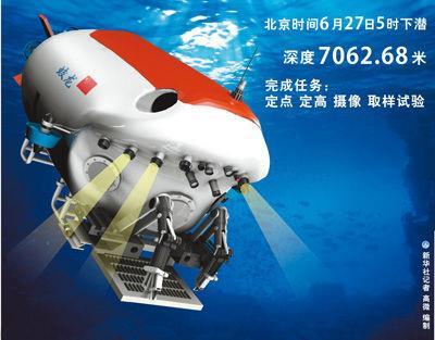 2012年6月27日蛟龙号载人潜水器7000米级海试成功(2025-6-27已更新)