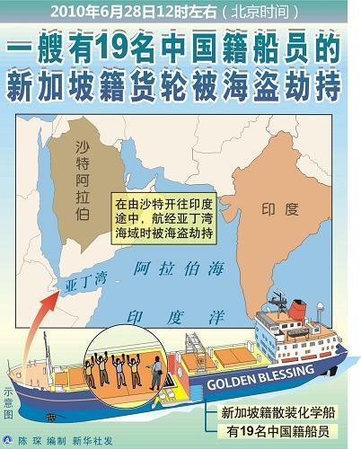 2010年6月28日一艘有19名中国籍船员的新加坡籍货轮被海盗劫持(2024-6-28已更新)