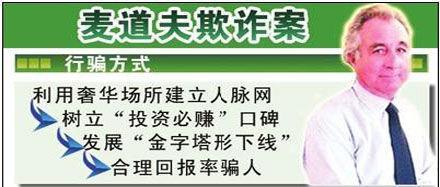 2009年6月29日“庞氏骗局”主犯麦道夫被判１５０年监禁(2025-6-29已更新)