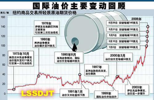 2008年7月4日印度石油部长称因国际油价上涨而指责中印毫无根据(2025-7-4已更新)