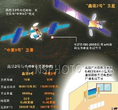 1998年7月18日长征火箭发射欧洲制造“鑫诺1号”通信卫星(2024-7-18已更新)