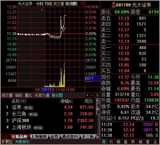 光大证券乌龙指事件发生