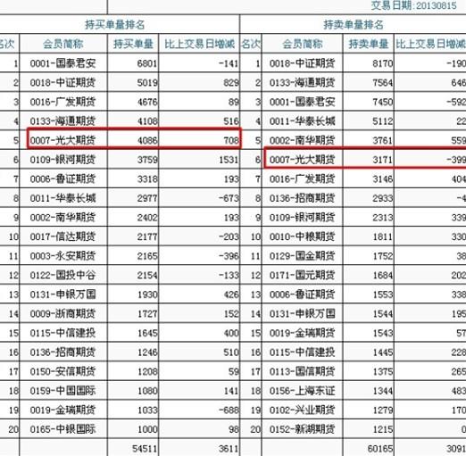 光大证券乌龙指事件发生