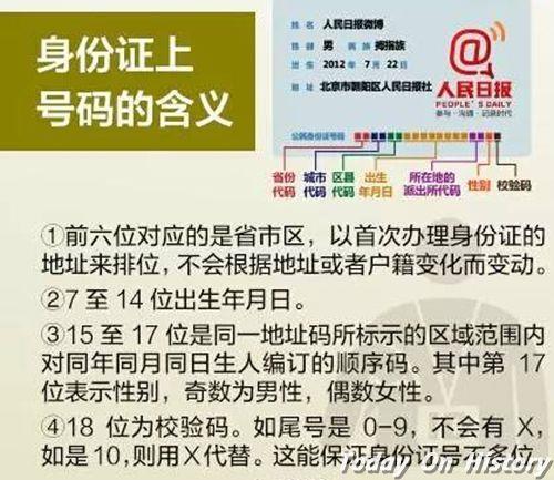 1999年8月26日国务院发出了《关于实行公民身份号码制度的决定》(2024-8-26已更新)