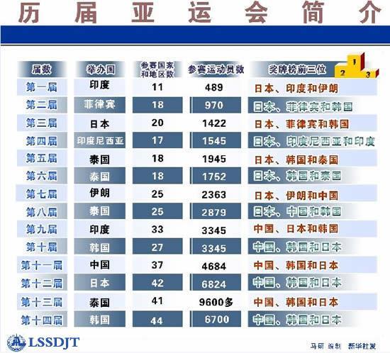1974年9月1日第七届亚洲运动会开幕 中国首次组团参加亚运会(2024-9-1已更新)