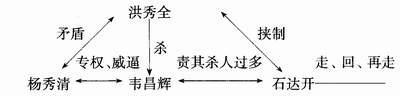 1856年9月2日太平天国“天京事变”(2024-9-2已更新)