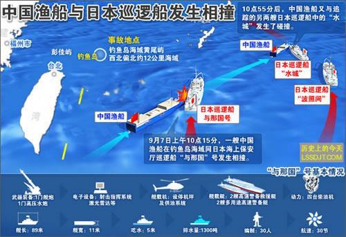 2010年9月7日中国渔船与日本巡逻船在钓鱼岛发生相撞(2024-9-7已更新)