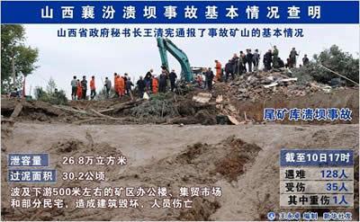 2008年9月8日山西铁矿尾矿库发生溃坝(2024-9-8已更新)