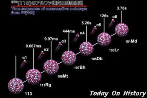 2004年9月28日日本理化研究所人员成功合成第113号元素(2024-9-28已更新)